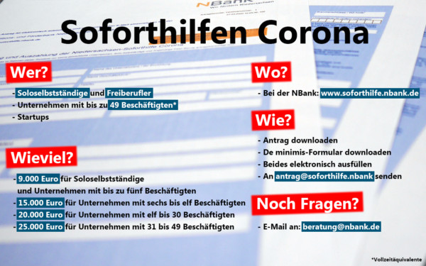 Neue Regelungen Für Corona-Soforthilfe – Gemeinde Barssel