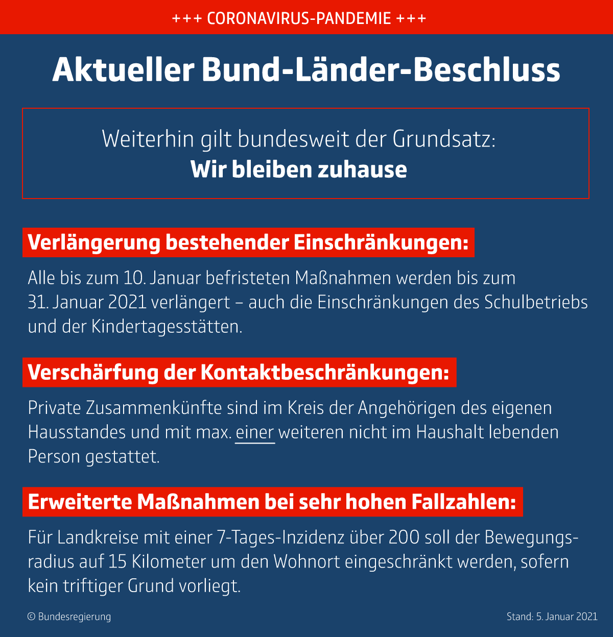 Aktueller Bund-Länder-Bechluss vom 05.01.21. Bildquelle: Bundesregierung