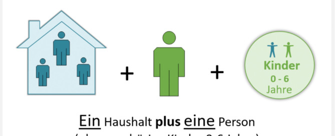 Grafik Private Zusammenkünfte. Bildquelle: Land Niedersachsen