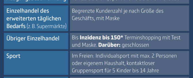 Bundesregelungen zur Notbremse. Bildquelle: Bundesregierung