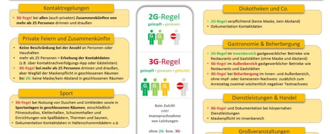 Warnstufe 2
